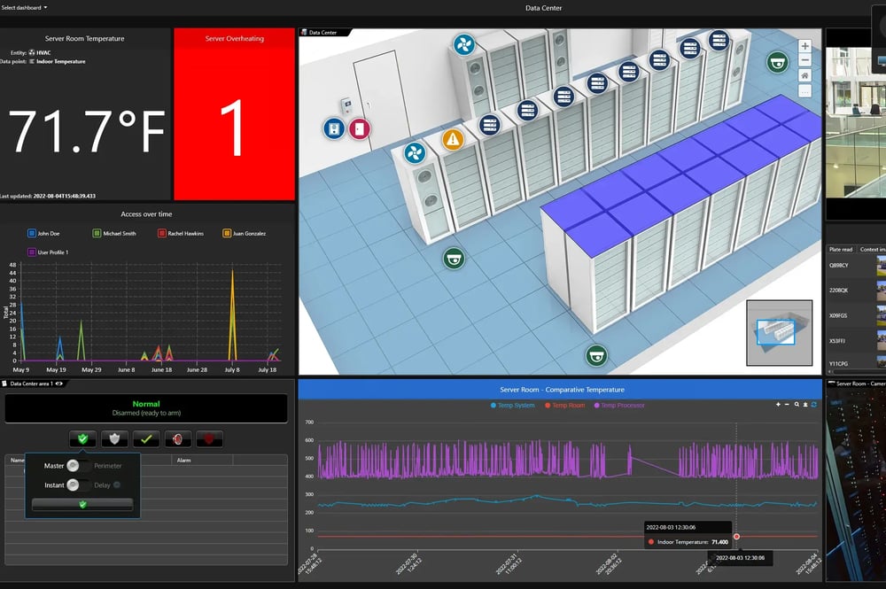 Screenshot_SC-5.11-Unified Dashboard-All-in copy