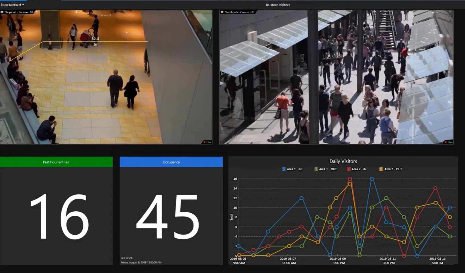 Unlock Advanced Video Insights with Genetec’s KiwiVision Analytics