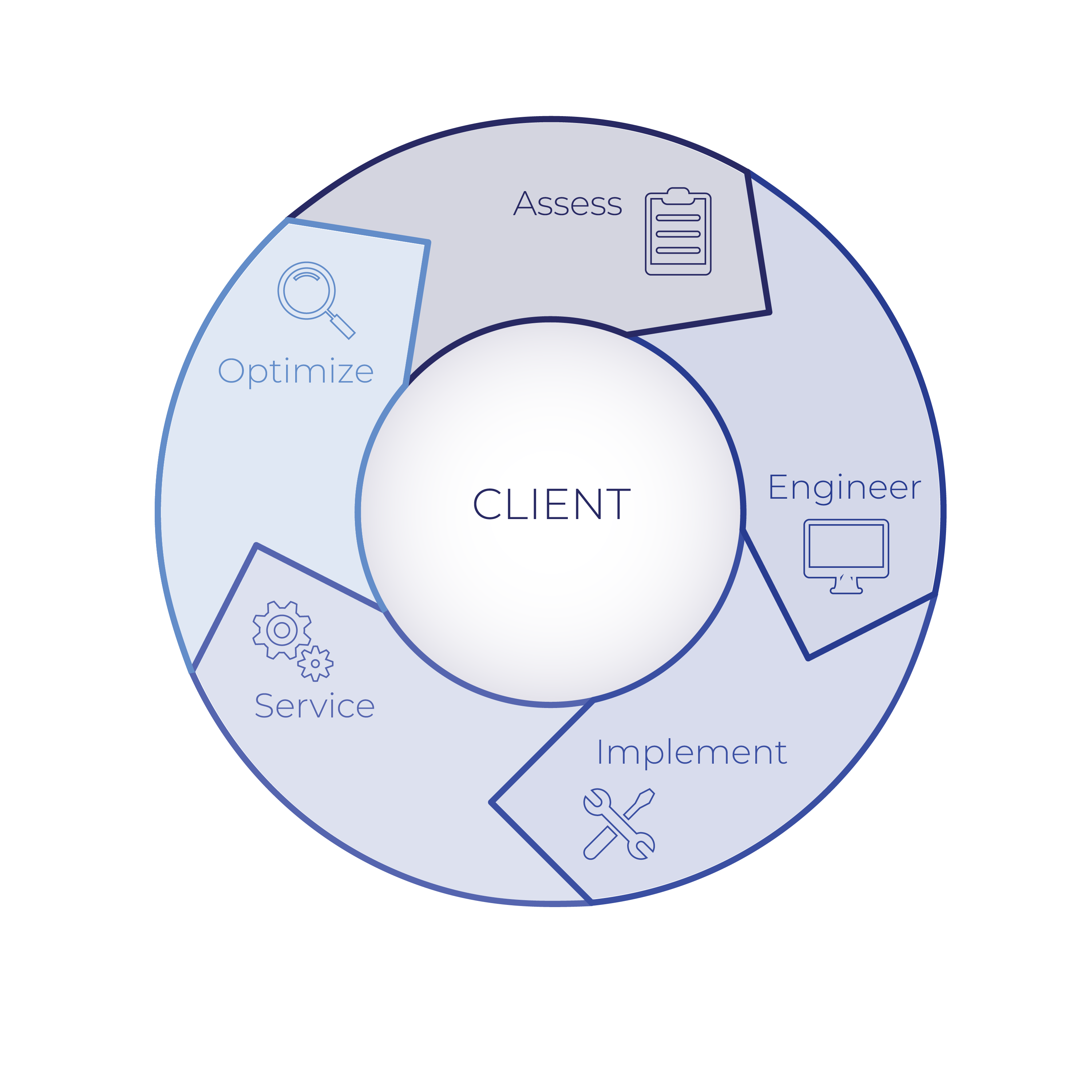 Client
